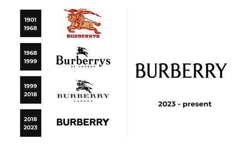 burberry brand origin